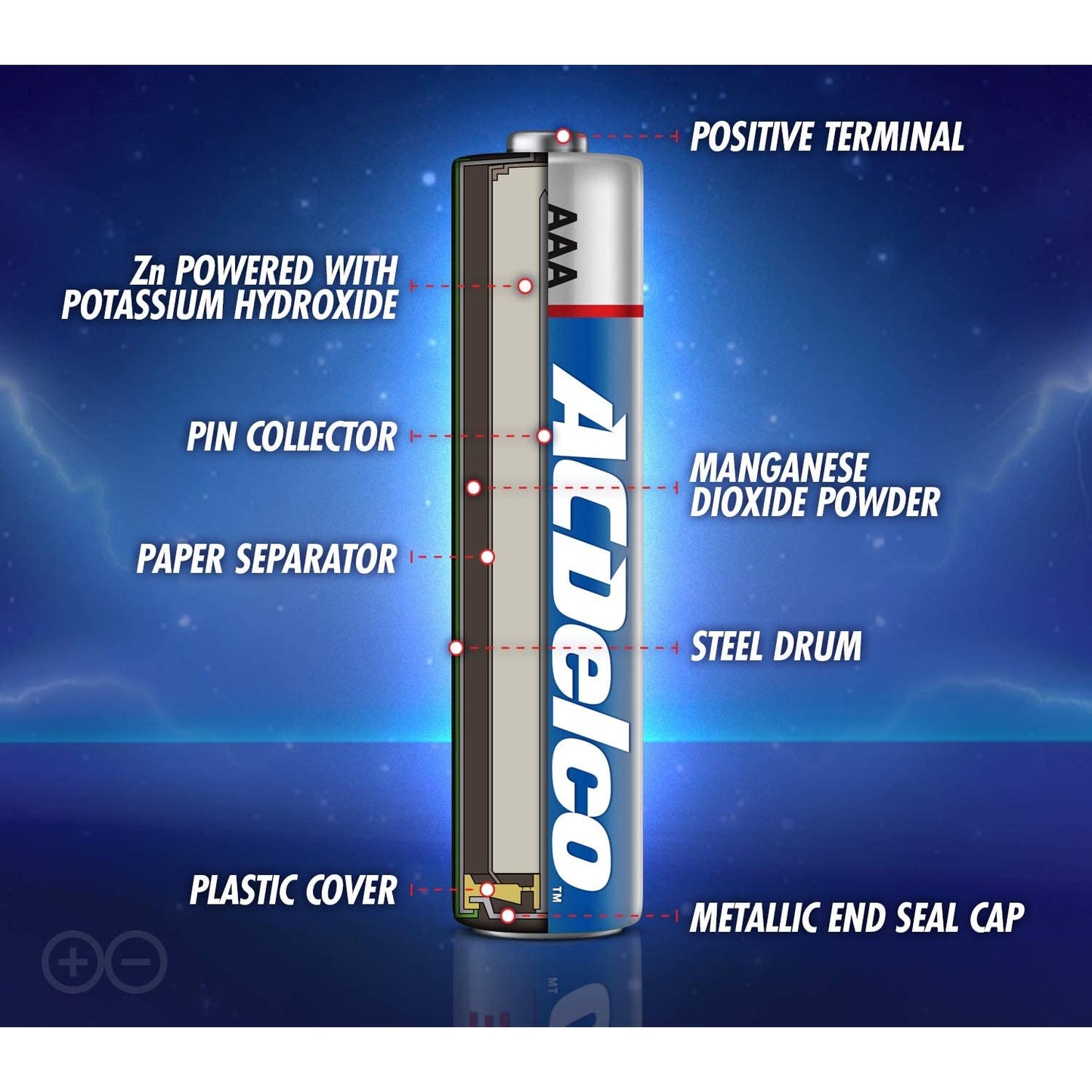 vendor-unknown-ACDelco 48-Count AAA Batteries, Maximum Power Super Alkaline Battery, 10-Year Shelf Life-MedTech-3