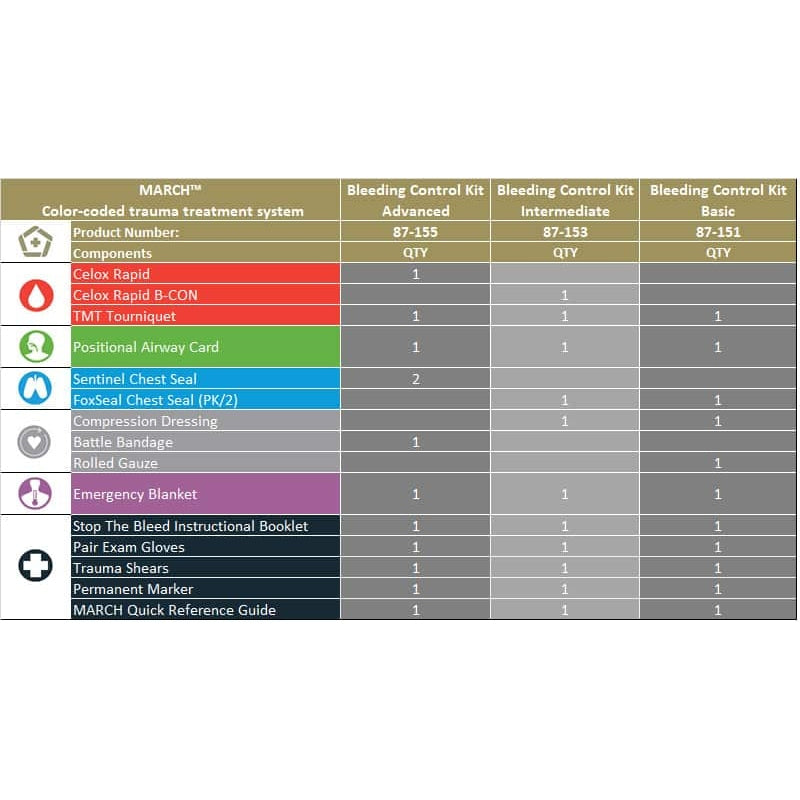 Safeguard Medical-MOJO Bleeding Control Station-MedTech-5