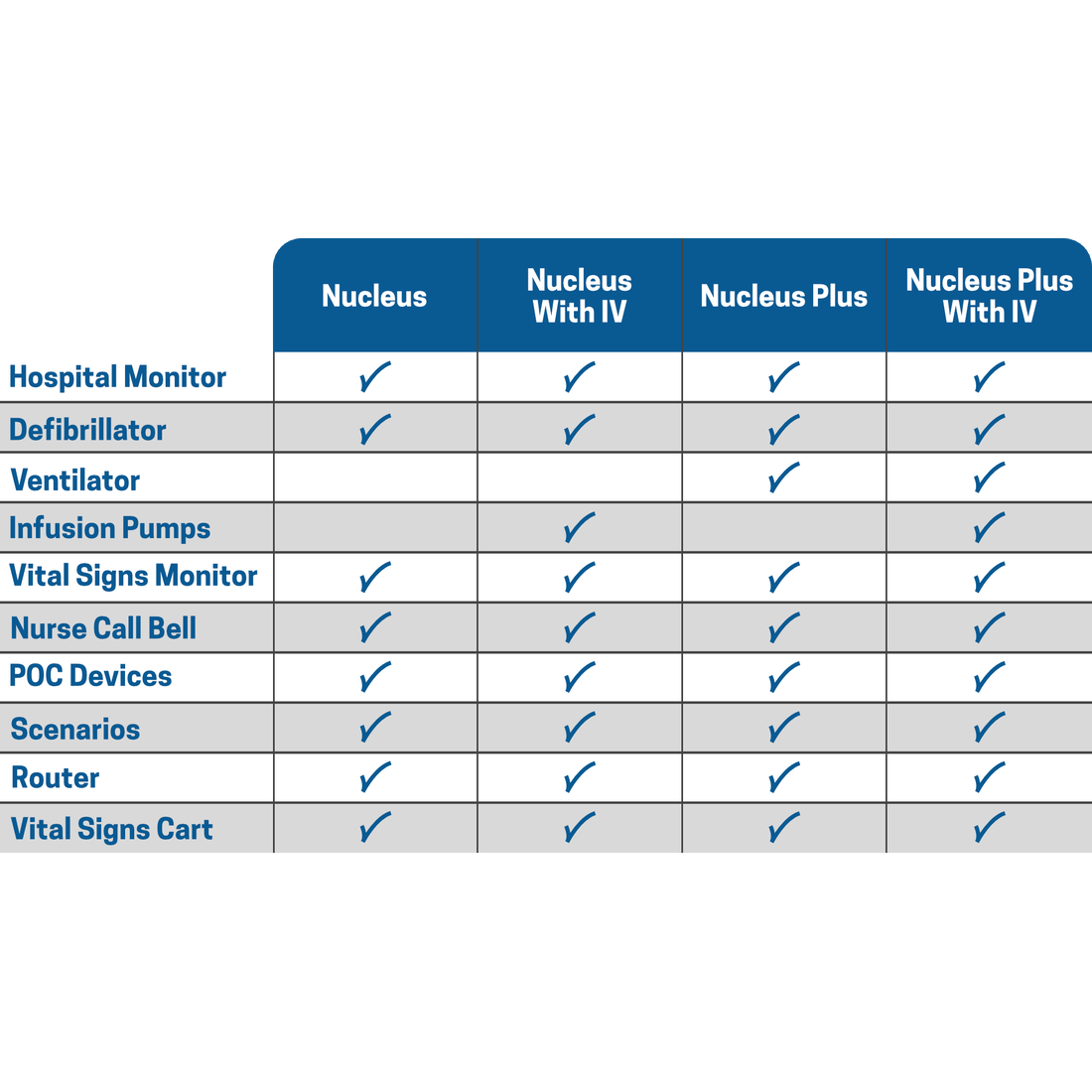 SimVS-SimVS Nucleus Plus-MedTech-2