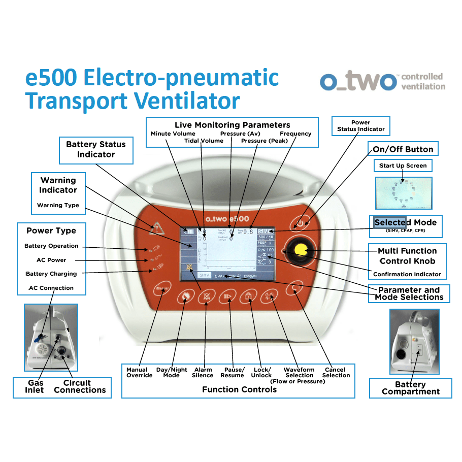 O-Two Medical Technologies-e500 Ventilator | O-Two-MedTech-2