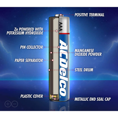 vendor-unknown-ACDelco 48-Count AAA Batteries, Maximum Power Super Alkaline Battery, 10-Year Shelf Life-MedTech-3