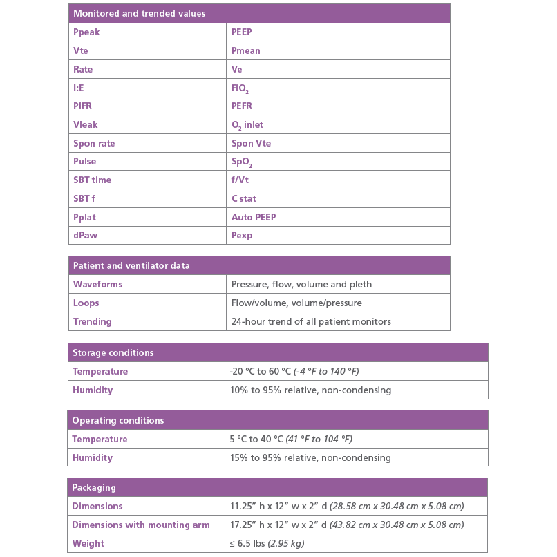 Carefusion / Vyaire-CareFusion PalmTop Monitor PTM Graphics Monitor, New-MedTech-2