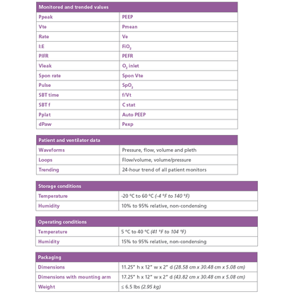 Carefusion / Vyaire-CareFusion PalmTop Monitor PTM Graphics Monitor, New-MedTech-2