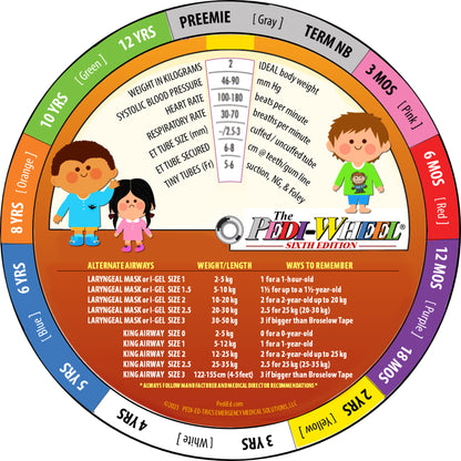 Pedi-Ed-Trics- Pedi-Wheel-Medtech- 2