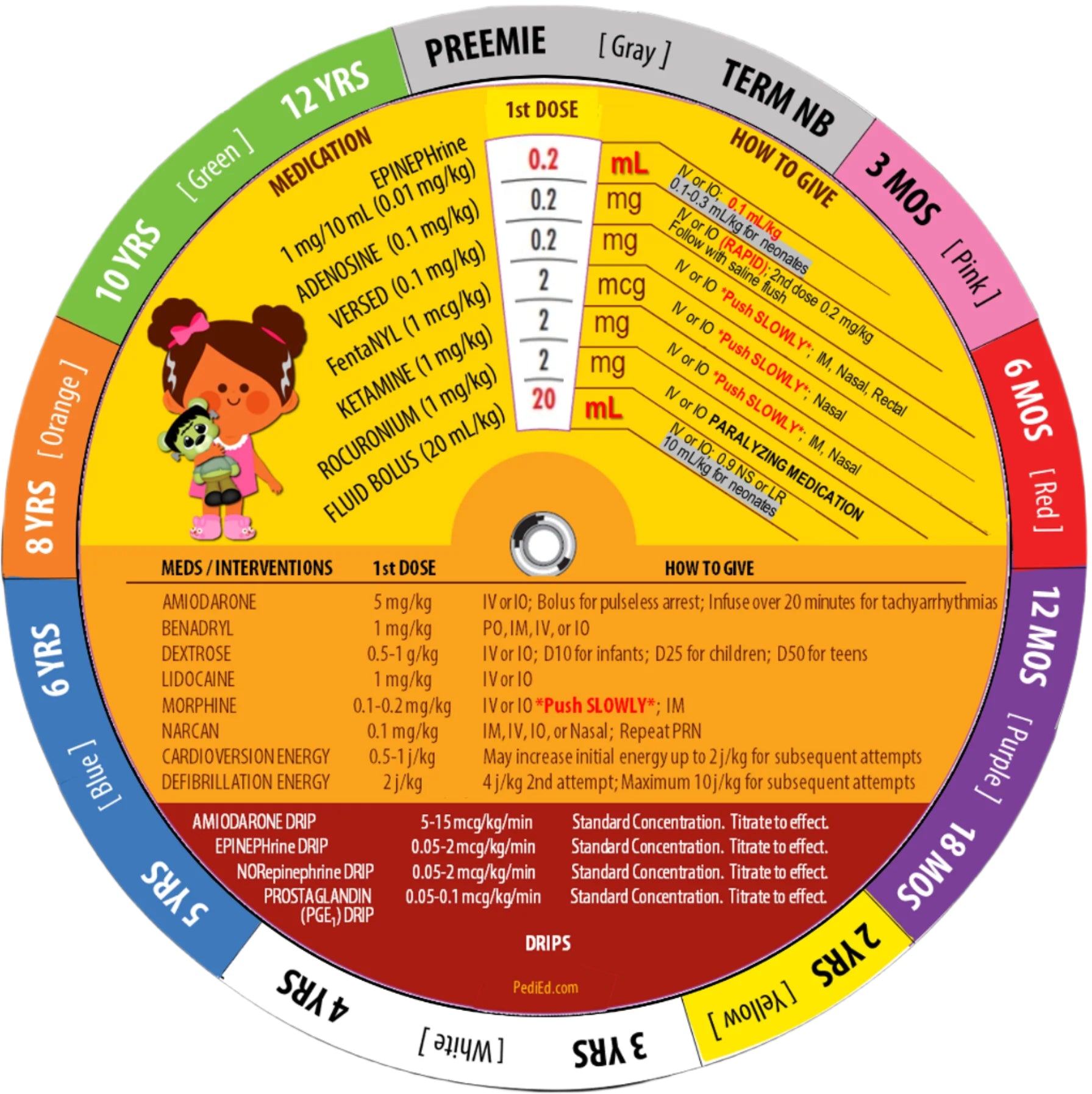 Pedi-Ed-Trics- Pedi-Wheel-Medtech- 3