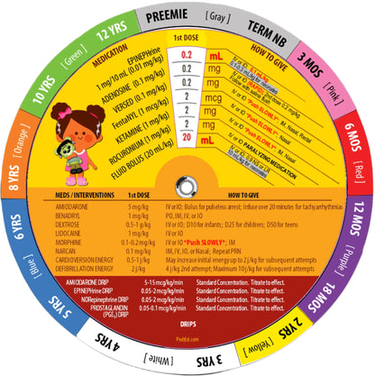Pedi-Ed-Trics- Pedi-Wheel-Medtech- 3