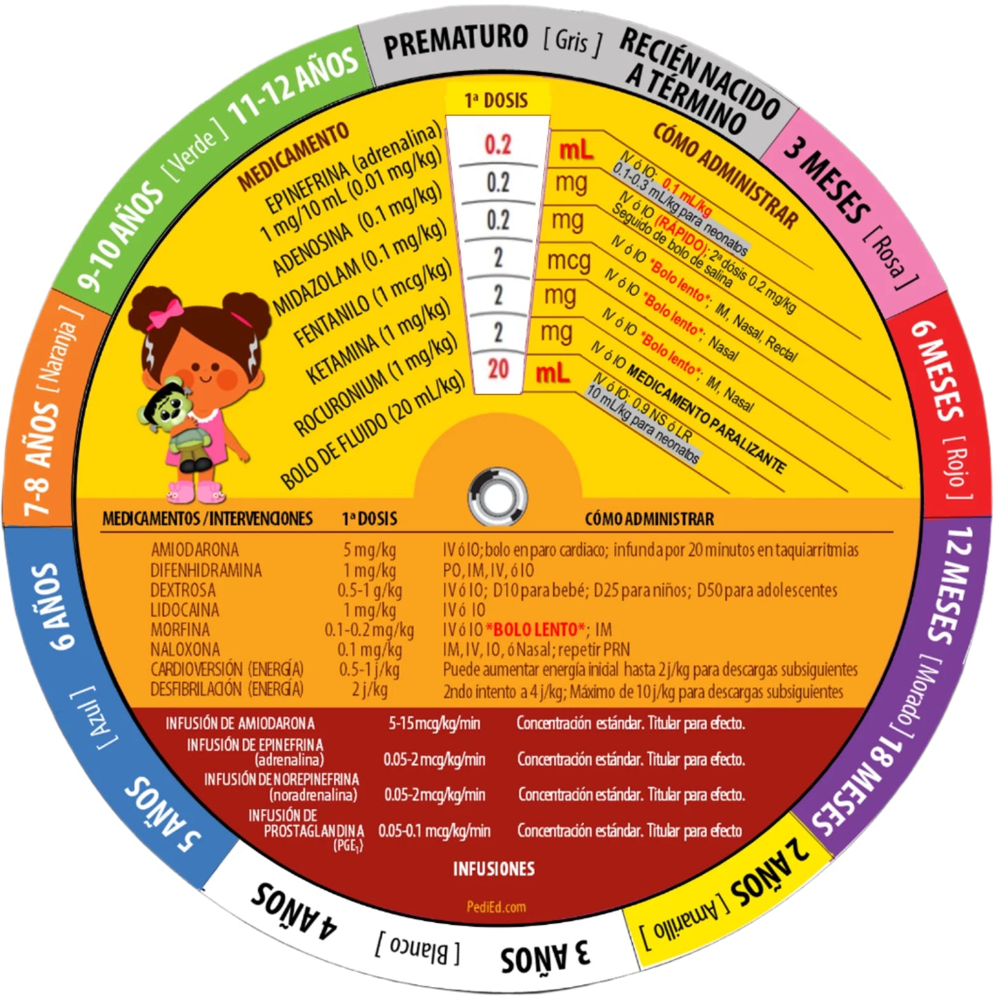 Pedi-Ed-Trics- Pedi-Wheel-Medtech- 5