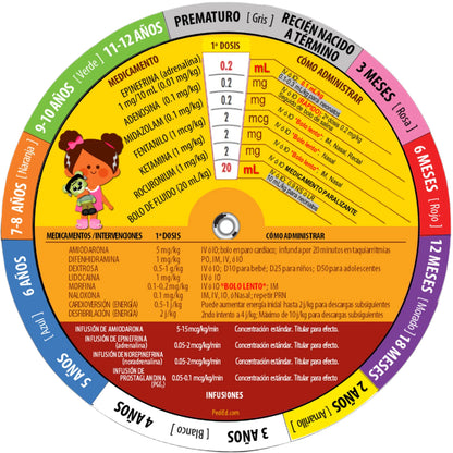 Pedi-Ed-Trics- Pedi-Wheel-Medtech- 5