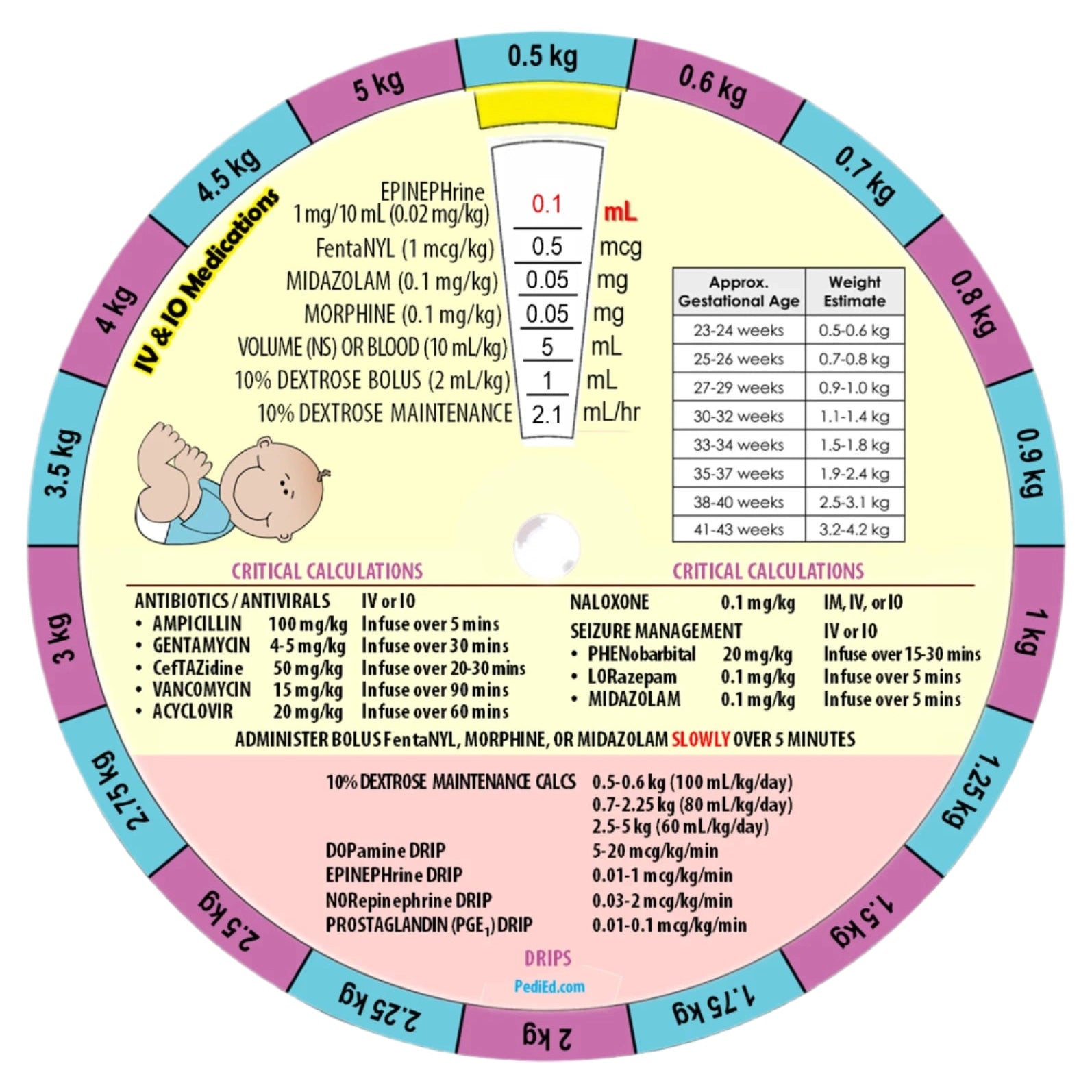 Pedi-Ed-Trics- Pedi-Wheel-Medtech- 7