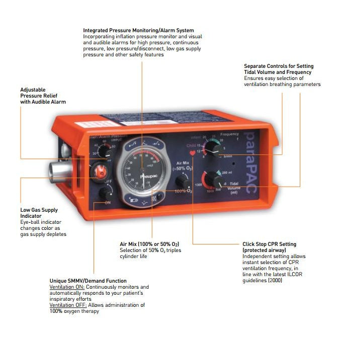 Smiths Medical-Smiths Medical Pneupac paraPAC® Ventilator w/Alarms, New-MedTech-2