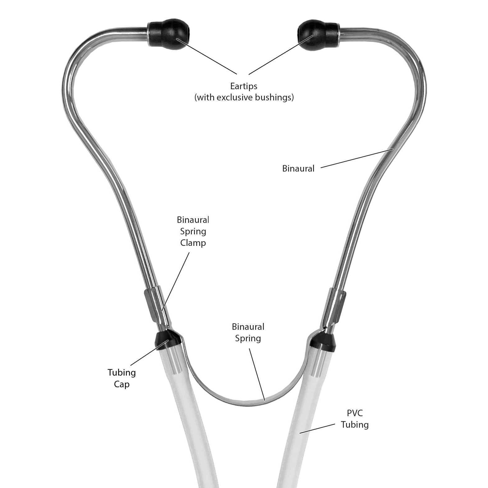  Prestige Medical-Sprague-Rappaport Stethoscope-MedTech-4