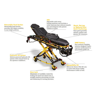 Stryker / Physio-Control-Stryker® Power-PRO™ XT Cot XPS Wings Not Included , Recertified-MedTech-3